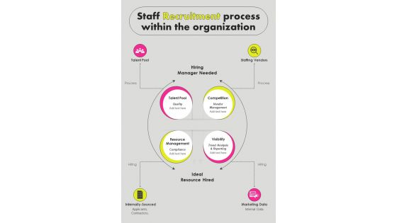 Human Resource Internal Recruitment Process