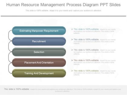 Human resource management process diagram ppt slides