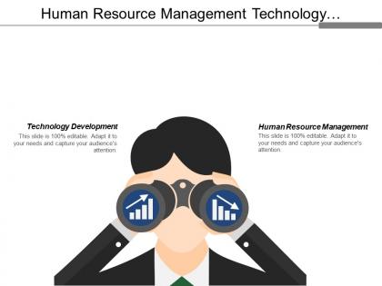 Human resource management technology development food supply industry