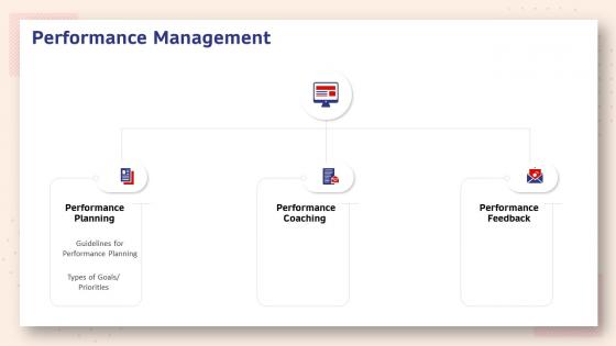 Human resource planning structure performance management