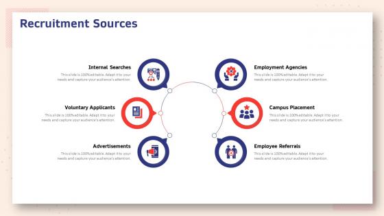 Human resource planning structure recruitment sources