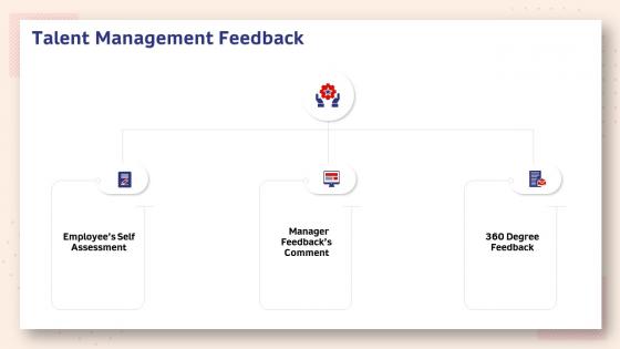 Human resource planning structure talent management feedback