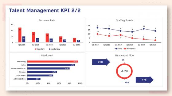 Human resource planning structure talent management kpi