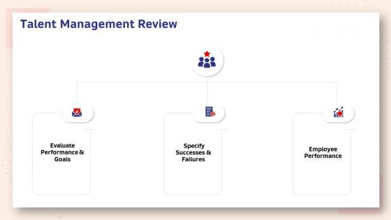 Human resource planning structure talent management review