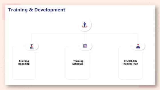 Human resource planning structure training and development