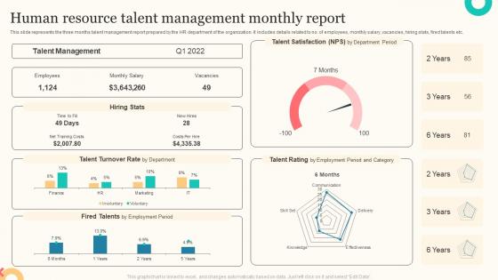 Human Resource Talent Management Monthly Report