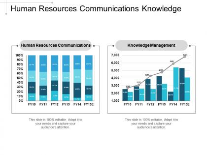 Human resources communications knowledge management organisational structure leadership management cpb