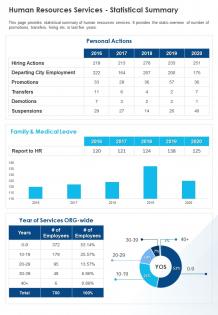 Human resources services statistical summary presentation report infographic ppt pdf document