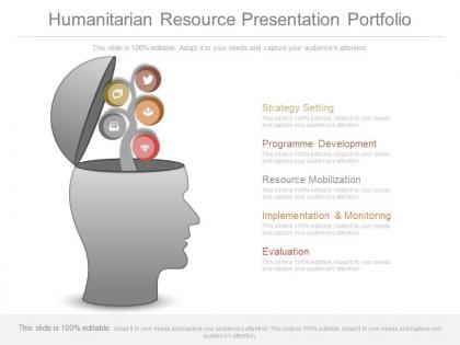 Humanitarian resource presentation portfolio