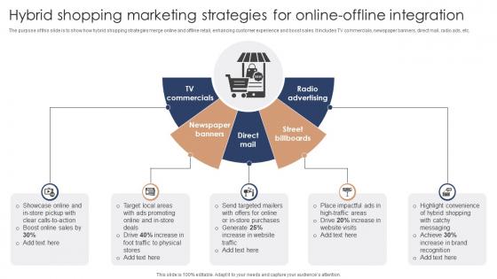 Hybrid Shopping Marketing Strategies For Online Offline Integration