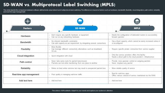 Hybrid Wan Sd Wan Vs Multiprotocol Label Switching Mpls