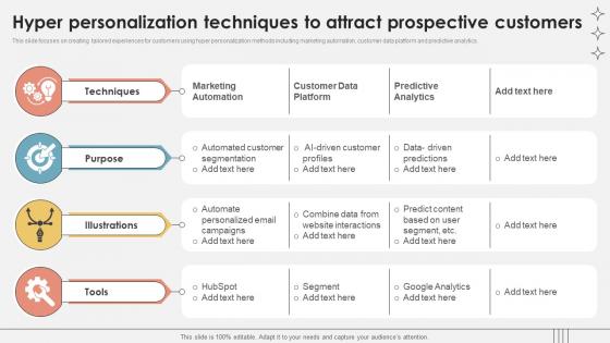 Hyper Personalization Techniques To Attract Prospective Customers