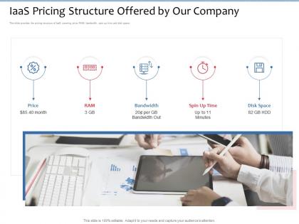 Iaas pricing structure offered by our company spin up ppt powerpoint presentation layouts graphics