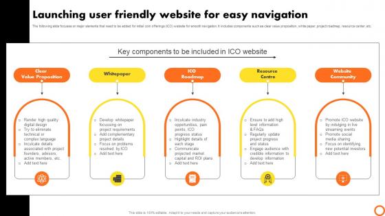 Ico Success Strategies Launching User Friendly Website For Easy Navigation BCT SS V