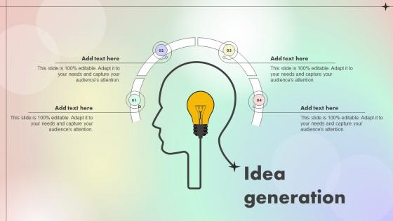 Idea Generation Assessing And Optimizing Employee Job Satisfaction Ppt Model Graphics