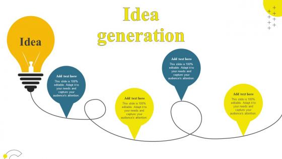 Idea Generation Brand Maintenance Through Effective Product Corporate And Umbrella Branding SS