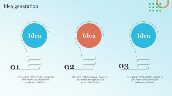 Idea Generation For Strategic Brand Leadership Plan Branding SS V