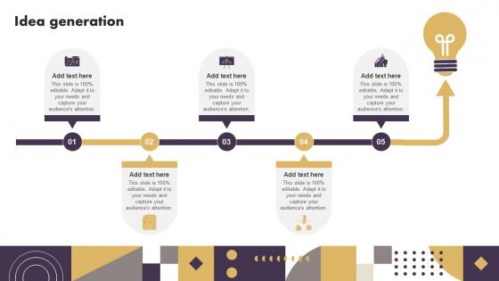 Idea Generation Strategic Implementation Of Effective Consumer Adoption Process