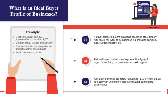 Ideal Buyer Profile Of Businesses Training Ppt