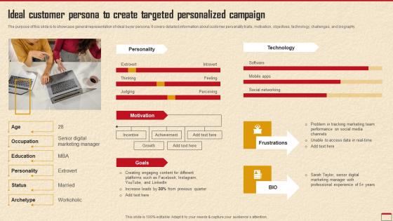 Ideal Customer Persona To Create Targeted How To Develop Robust Direct MKT SS V