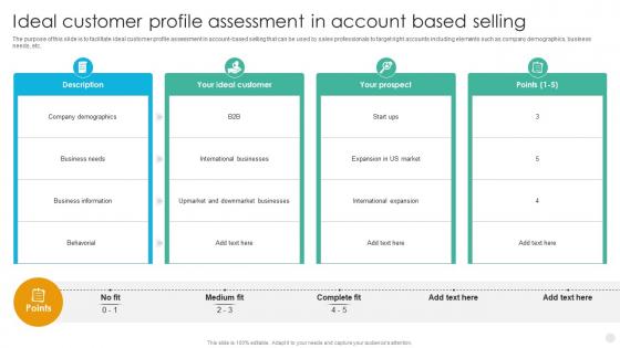 Ideal Customer Profile Assessment In Account Based Selling