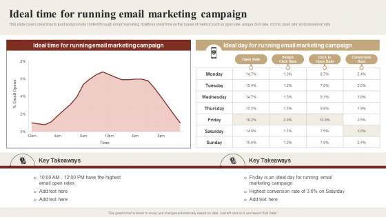 Ideal Time For Running Email Marketing Campaign Ways To Optimize Strategy SS V