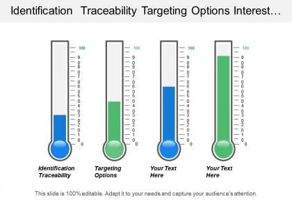 Identification traceability targeting options interest targeting tailored audience