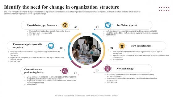 Identify The Need For Change In Organization Structure Integrating Change Management CM SS