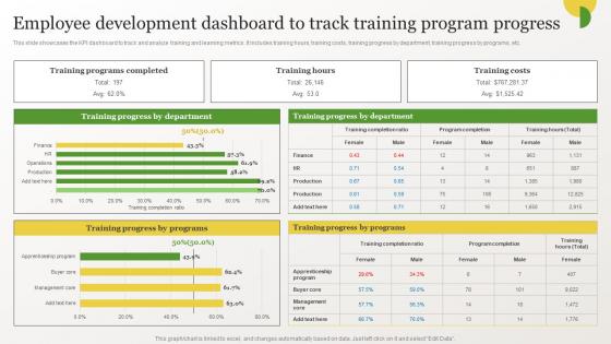 Identifying Gaps In Workplace Employee Development Dashboard To Track Training Program