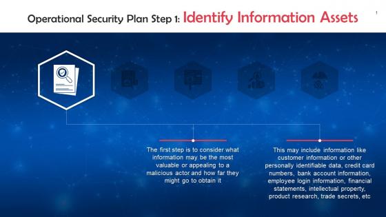 Identifying Information Assets For Operational Security Training Ppt