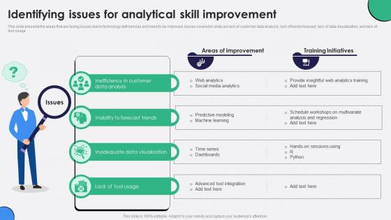 Identifying Issues For Analytical Skill Improvement Data Visualization DTE SS