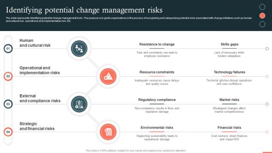 Identifying Potential Change Management Risk Assessment CM SS