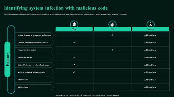 Identifying System Infection With Malicious Building Next Generation Endpoint Security Cybersecurity SS