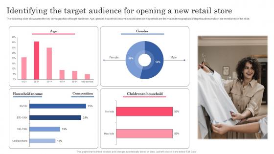 Identifying The Target Audience For Opening A New Retail Planning Successful Opening Of New Retail