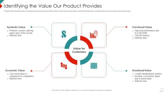 Identifying The Value Our Product Provides New Commodity Market Feasibility Analysis