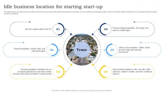 Idle Business Location For Starting Start Up Dairy Farming Business Plan BP SS