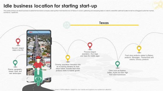 Idle Business Location For Starting Start Up Food Store Business Plan BP SS