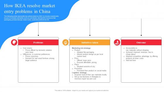 IKEA Marketing Strategy How IKEA Resolve Market Entry Problems In China Strategy SS