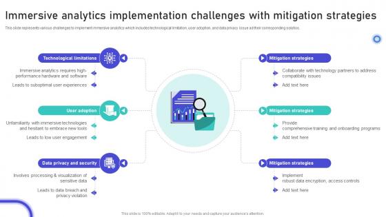 Immersive Analytics Implementation Challenges With Mitigation Strategies