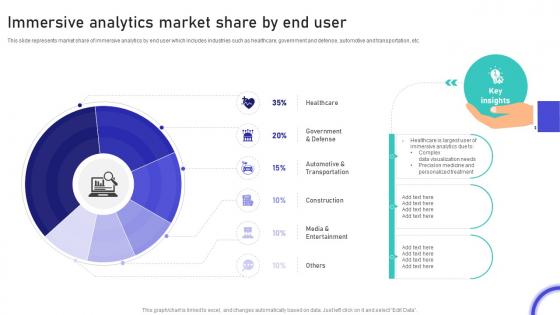 Immersive Analytics Market Share By End User