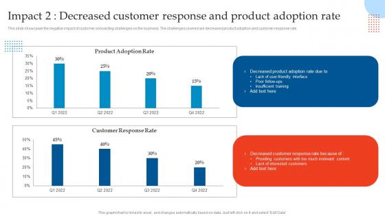 Impact 2 Decreased Customer Response Enhancing Customer Experience Using Onboarding Techniques