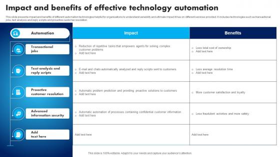 Impact And Benefits Of Effective Technology Automation