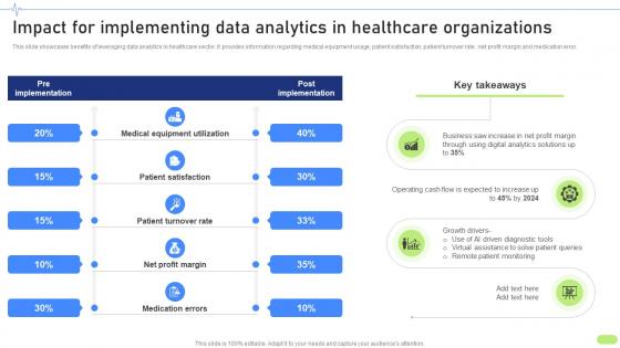 Impact For Implementing Data Analytics Definitive Guide To Implement Data Analytics SS