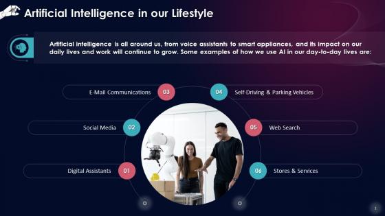 Impact Of AI On Lifestyle Training Ppt