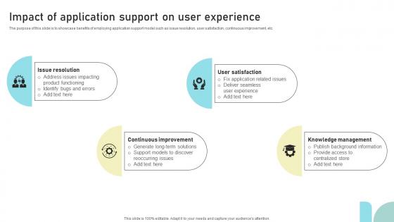 Impact Of Application Support On User Experience