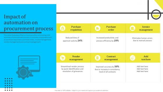 Impact Of Automation On Procurement Process Assessing And Managing Procurement Risks For Supply Chain