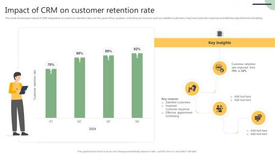 Impact Of CRM On Customer Customer Relationship Management Software Deployment SA SS