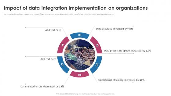 Impact Of Data Integration Implementation On Organizations Strategic Roadmap For Seamless