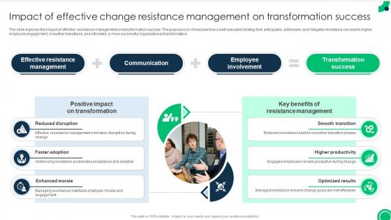 Impact Of Effective Change Resistance Management Addressing And Managing Resistance To Change CM SS