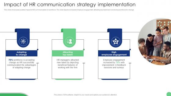 Impact Of HR Communication Strategy Implementation Of Human Resource